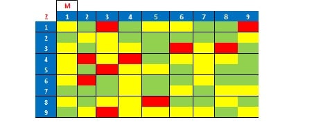 Langage universel tableau harmonie sans nombres