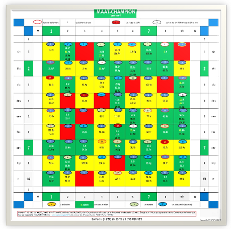 jeu maat champion basé sur le tableau de l'harmonie universelle