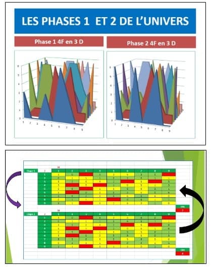 phase 1 et 2 de l'univers