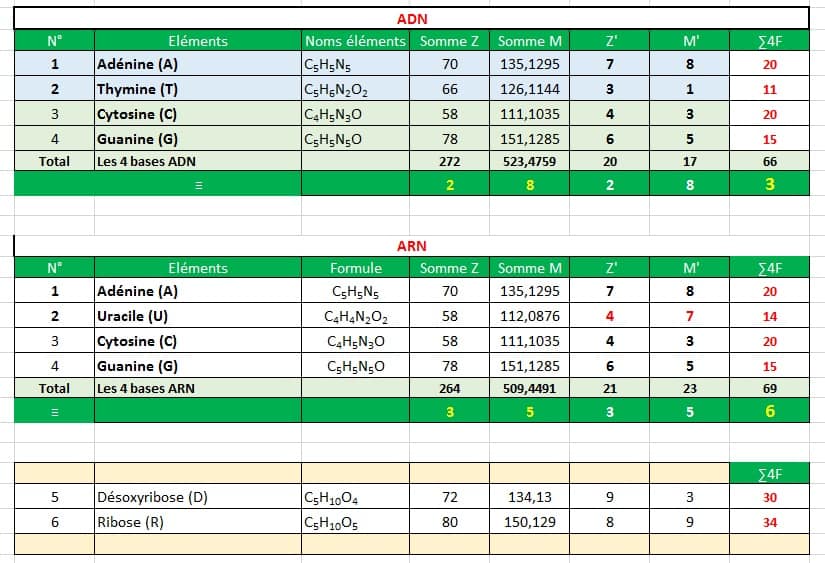 pouvoir_arn_demonstration