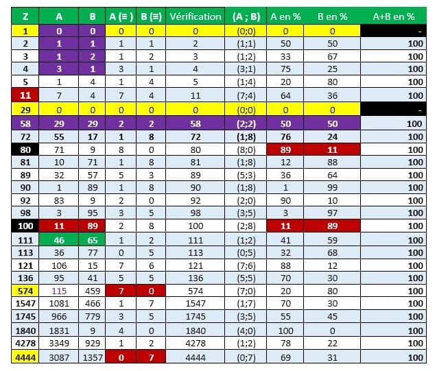 pouvoir_arn_demonstration_2