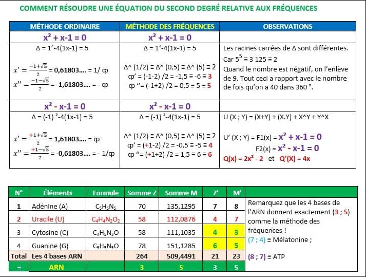equation-2eme-degre-frequence