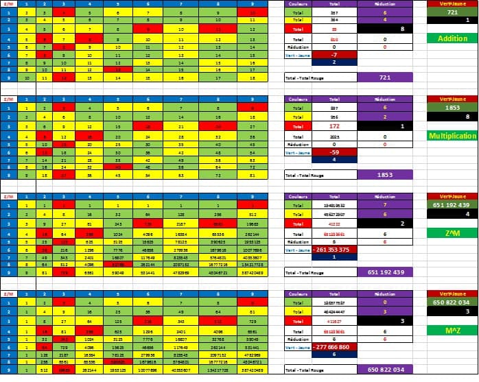 quatre fonctions de l'atome