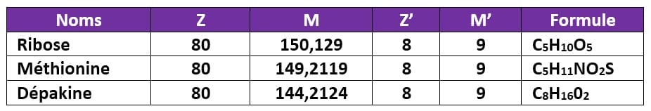 dekapine_méthionine_ribose