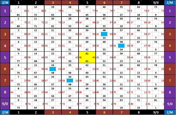 point-cardinaux-des-cases-tableau-harmonie-universelle