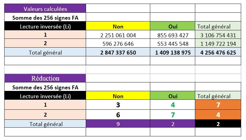 lien-bases-adn-signes-fâ