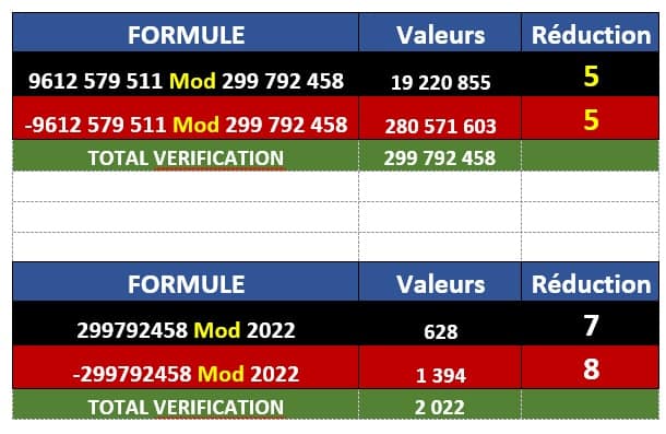 LE PLUS GRAND PIÈGE MÉTAPHYSIQUE DE L’ANNÉE 2022 !PRENEZ-EN CONSCIENCE!