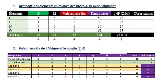 arrimage-adn-alphabet