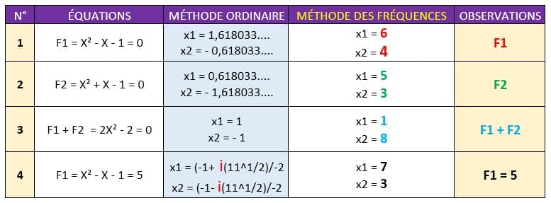 resolution-equation-2eme-degre