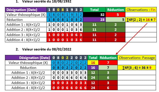 valeur-secrete- date-naissance-montagnier