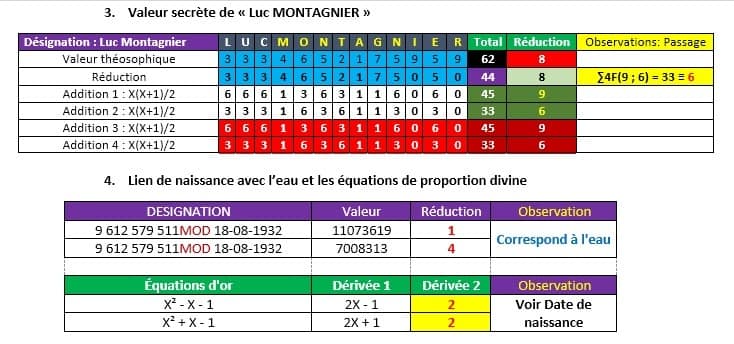 valeur-secrete- nom-prénom-montagnier