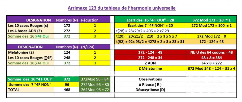arrimage-tableau- harmonie-universelle