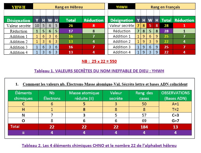 addition-theosophique-YHWH