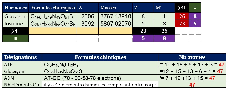 analyse-composantes-atp