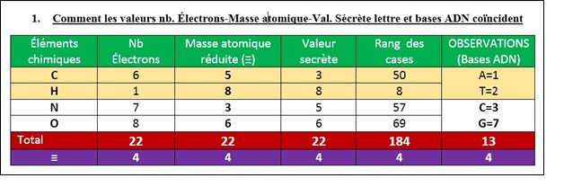 REGARDEZ VOUS-MÊME ! LE JOUR OÙ TOUT LE MONDE SERA CONSCIENT DE LA LOI DE L’HARMONIE UNIVERSELLE LES SCIENCES DITES EXACTES DE NOS UNIVERSITÉS CESSERONT D’ÊTRE SI MORTELLES
