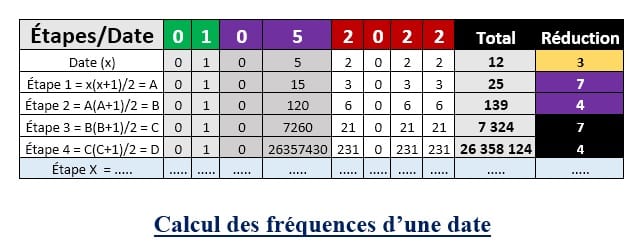 calcul-frequence-date-naissance