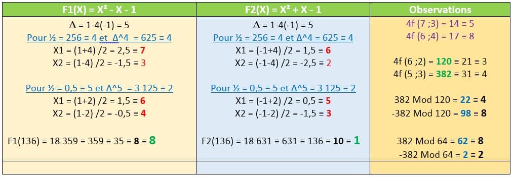 derive-equation-d-or
