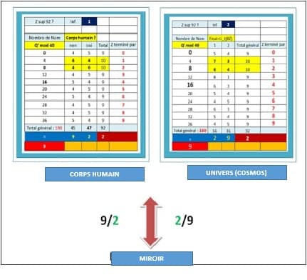 resolution-derive-equation-d-or