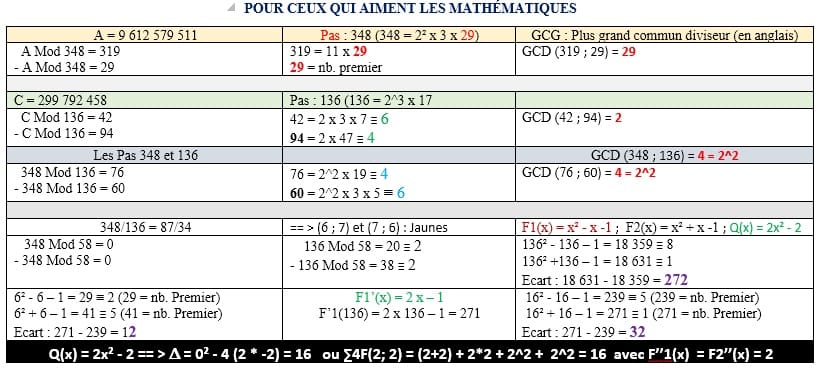 activation-des-136-electrons-adn