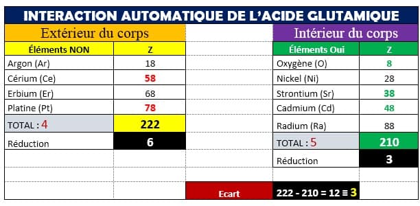 calcul-acide-glutamique-interaction